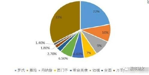 養(yǎng)老白馬股300760 生物化工新星，未來(lái)十倍成長(zhǎng)空間可期