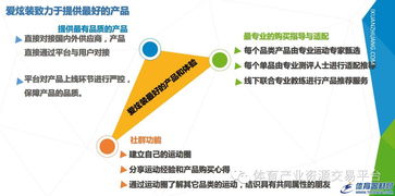 北京愛炫裝網(wǎng)絡科技發(fā)布股權融資掛牌公告，聚焦網(wǎng)絡技術服務新機遇
